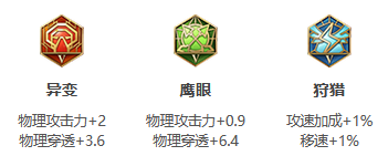《王者荣耀》S24赛季雅典娜最强出装