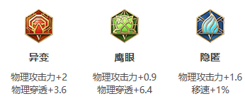 《王者荣耀》S24赛季橘右京最强出装推荐