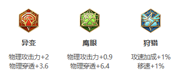 《王者荣耀》S24赛季杨戬最强出装