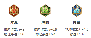 《王者荣耀》S24赛季花木兰最强出装推荐