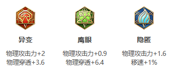 《王者荣耀》S24赛季马超最强出装