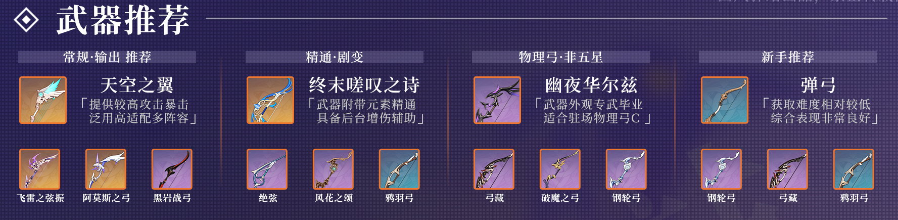 《原神》幻影心流第一天活动攻略