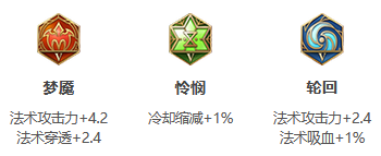 王者荣耀S24赛季钟馗最强出装推荐