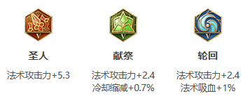 王者荣耀S24赛季安琪拉最强出装推荐
