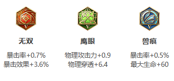 王者荣耀S24赛季伽罗最强出装推荐