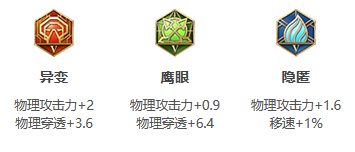 王者荣耀S24赛季蒙犽最强出装推荐