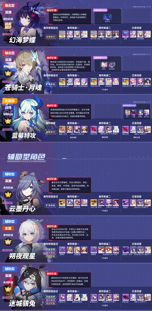 《崩坏3》5.1女武神强度排行介绍 5.1女武神强度图鉴