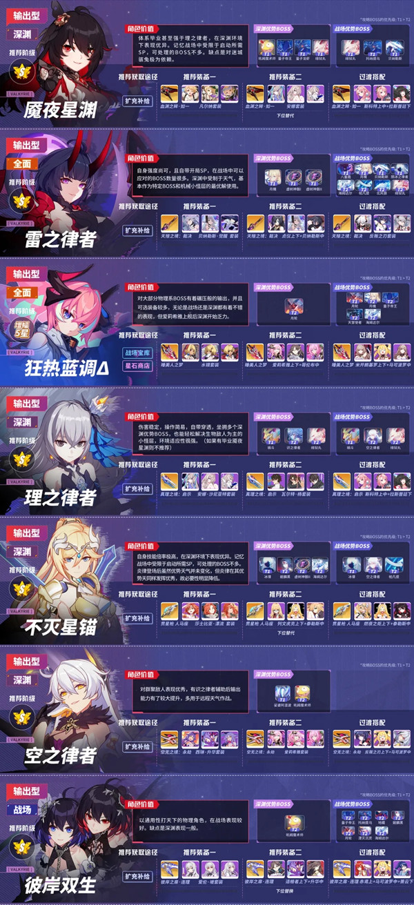 《崩坏3》5.1女武神强度排行介绍 5.1女武神强度图鉴
