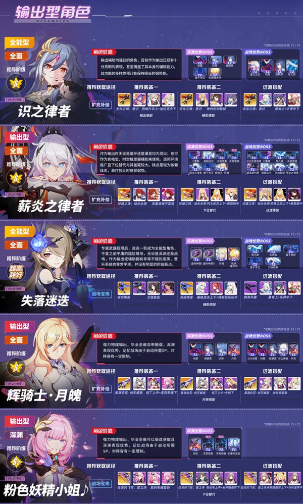 《崩坏3》5.1女武神强度排行介绍 5.1女武神强度图鉴