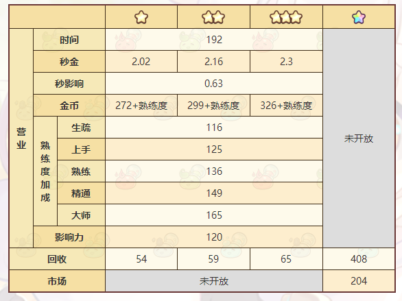 《诺弗兰物语》提纯铜锭配方一览