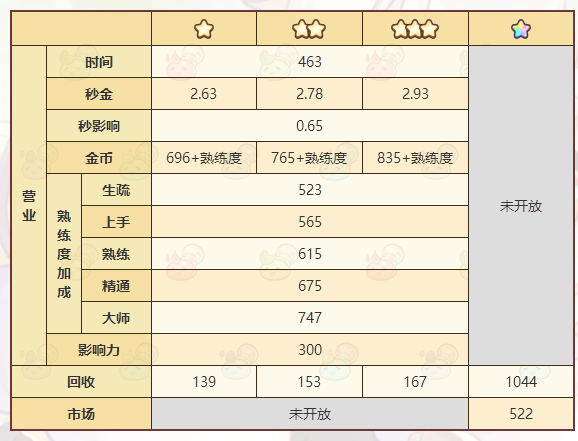 《诺弗兰物语》星辰晶簇配方一览