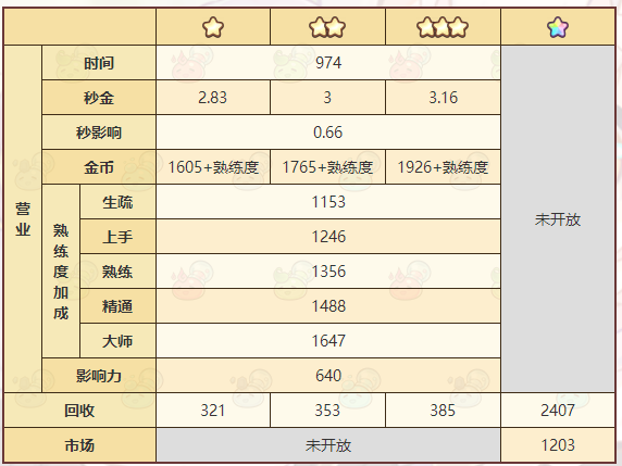 《诺弗兰物语》除厄灵药配方一览