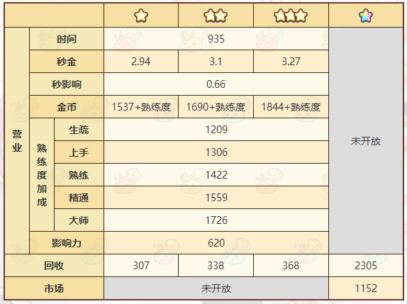 《诺弗兰物语》魔力冰晶配方一览