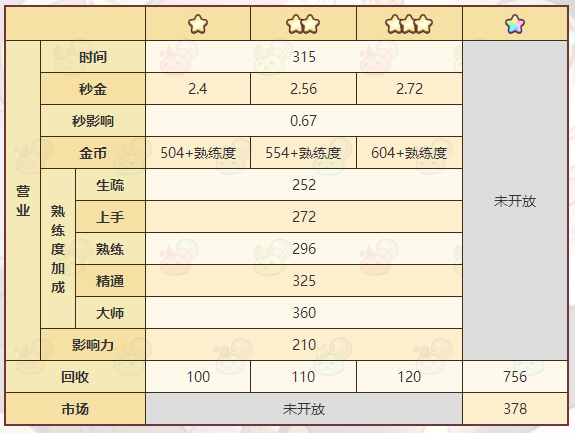 《诺弗兰物语》火药粉末配方一览