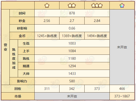 《诺弗兰物语》隐形药剂配方一览