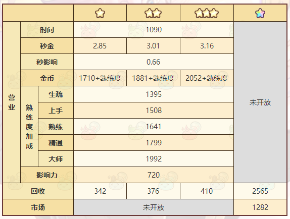 《诺弗兰物语》烈焰火球配方一览