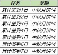 《王者荣耀》月饼获取攻略
